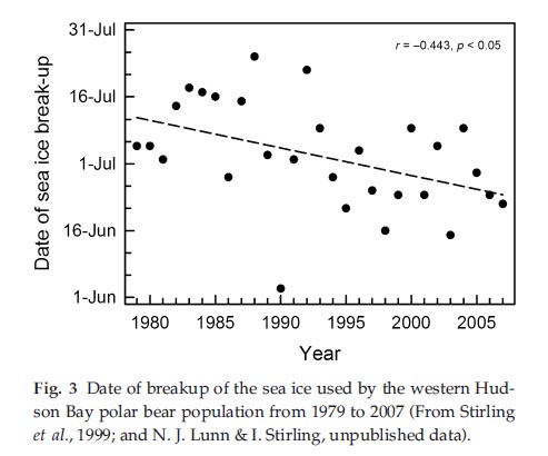 Stirling and Derocher 2012 fig 3 sm