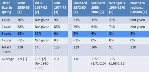 Litter size summary_Sept 24_sm