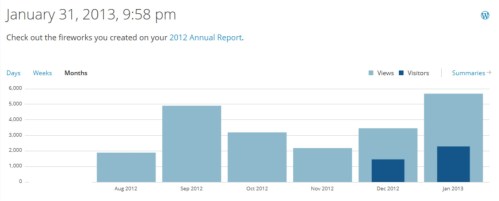 Views by month, Aug. 2012 to Jan. 2013