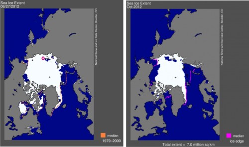 Figure 2. On the left, the location of Zhokhov Island is marked (circle) on an NSIDC sea ice extent map for Jun 27, 2012 – by the end of July that year (not shown), the ice was largely gone. The ice map on the right shows that the ice had reformed by the end of October, which means that Zhokhov Island was ice-free for a little over 2 months in 2012. However, in the past, due to natural variation , this ice-free period would have been either much longer in some years or much shorter, or even nonexistent (by which I mean, some years there was no ice-free period at all).