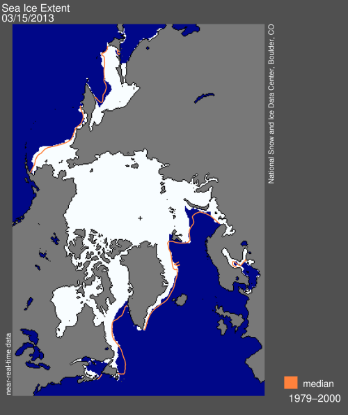 NSIDC says: “Arctic sea ice extent on March 15 was 15.13 million square kilometers (5.84 million square miles). The orange line shows the 1979 to 2000 median extent for that day. The black cross indicates the geographic North Pole.”