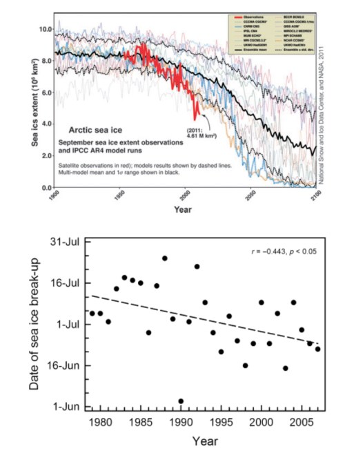 Stirling and Derocher 2012 figs 2_3