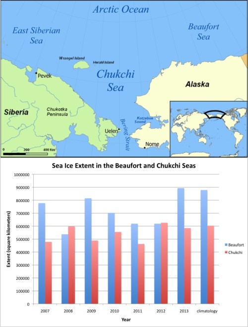 Figure 1. Graph of sea ice extent at July 12 each year from 2007 to 2013 from the National Snow and Ice Data Center, NSIDC. “Climatology” (last set of bars) is the 30 year average (1981-2010) extent at this date.1 In 2013, the Beaufort Sea had “the most extensive ice cover seen there in the last seven summers” (NSIDC). It is also clear from the graph that the 2013 extent was virtually identical to the 30-year average. Map from Wikipedia. Click to enlarge.