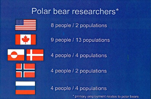Figure 1. The distribution of full-time polar bear researchers worldwide. Graduate students carry out much of the field work, funded by research grants – but eventually, they are going to want full-time jobs too. Where will the money come from? From Derocher and Stirling 2011. Slide 8 from “Conservation status, monitoring, and information gaps.” Invited speaker presentation to the 2011 Polar Bear Meeting in Nunavut, USA contingent. Oct 24-26, 2011.
