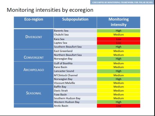 Figure 5. Amstrup et al. 2013, Slide 11.
