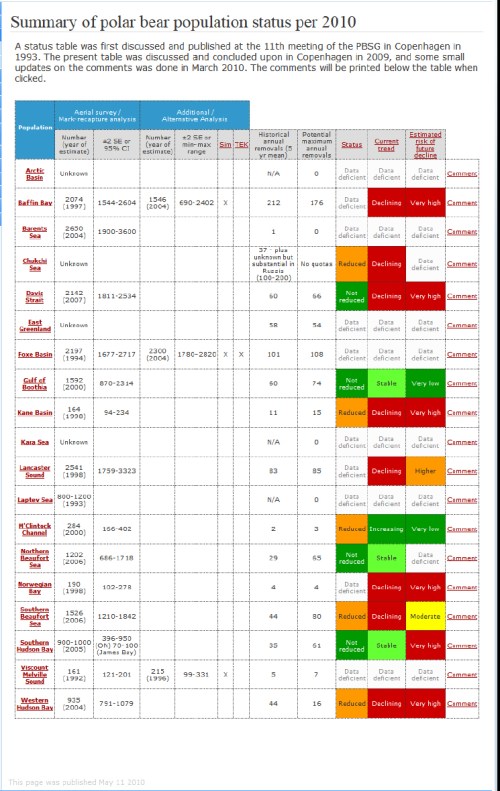 PBSG 2010 Status Table Update_Jan 31 2014