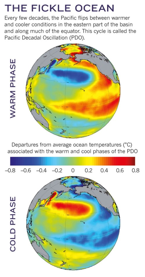 Tollefson 2014 Warming cooling water temps2