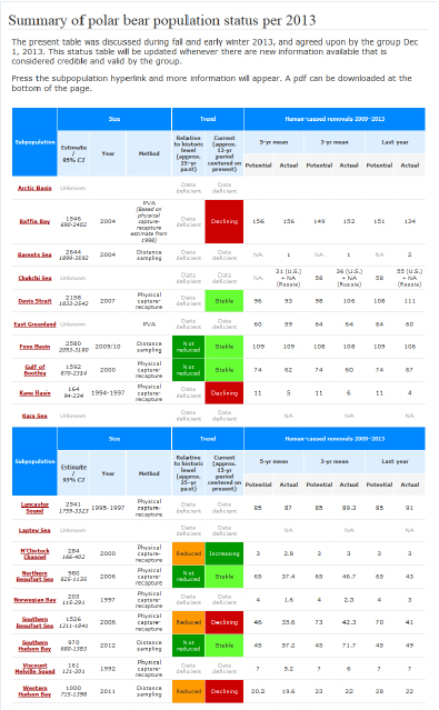 PBSG 2013 status table update online version_Feb 14 2014 Final