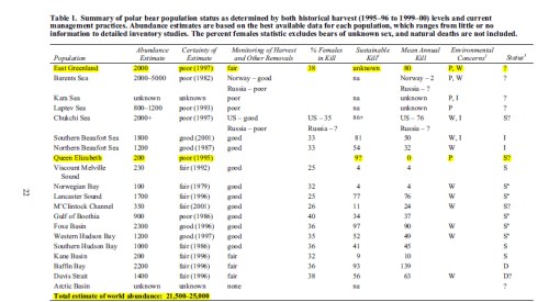 Figure 1. Polar bear status table from PBSG 2001 meeting (Lunn et al. 2002:22).