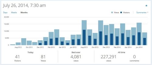 Stats at July 26 2014_by month_PBS