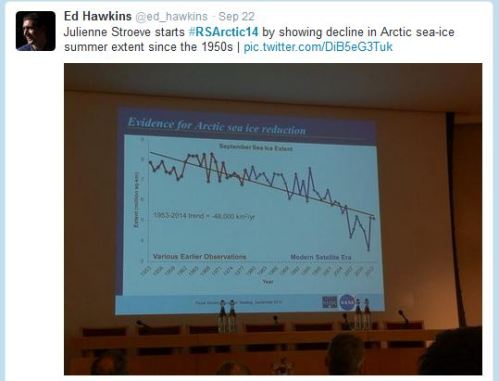 Slide from presentation by Julienne Stroeve, "Arctic sea ice reduction: the evidence, models, and global impacts" 22 September 2014.