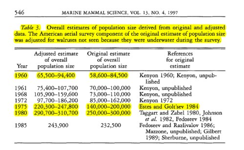 Fay et al 1997 Table 3 marked