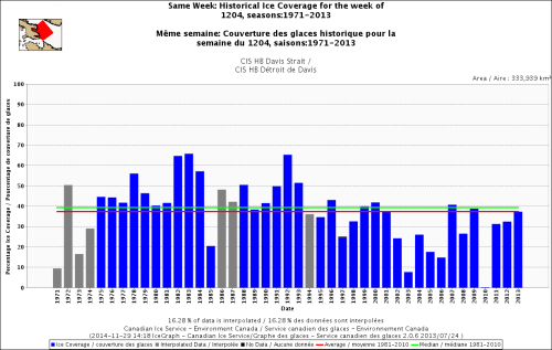 Davis Strait freeze-up same week_Dec 4 1971 to 2013