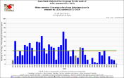 Davis Strait freeze-up same week_Nov 26 to 2014