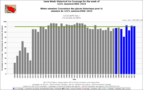 Baffin Bay freeze-up same week_Dec 25 1968 to 2014_standard average