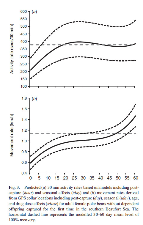 Rode et al 2014 in press collars_Fig3