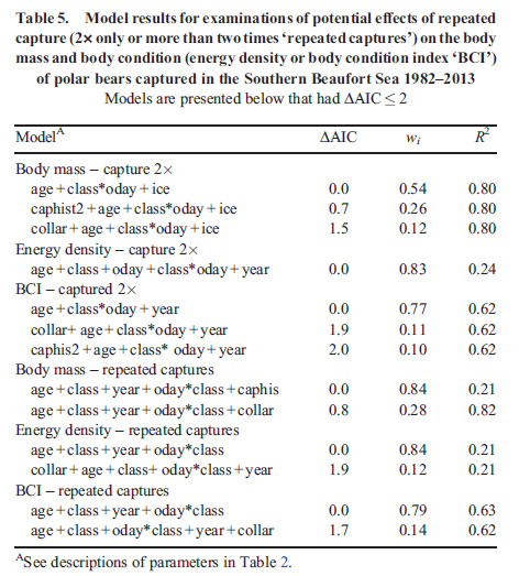 Rode et al 2014 in press collars_Table5