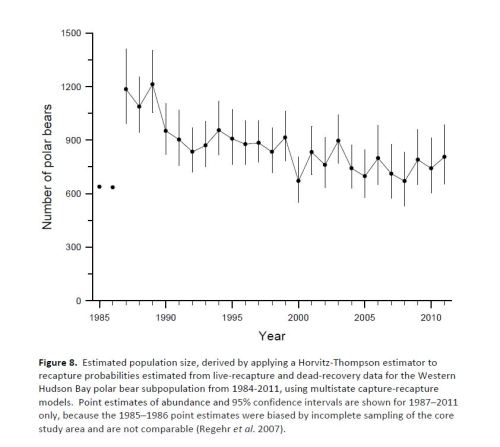 WH EC Polar Bear Demography report Lunn 26 Nov 2013 Final _Fig 8