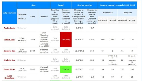 2015 Jan 24 PBSG sea ice metrics example2_top snip