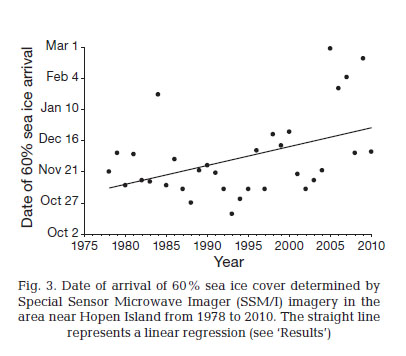 Figure 3 from Derocher et al. 2011. Showing yearly variation in sea ice coverage around Hopen Island, Svalbard.