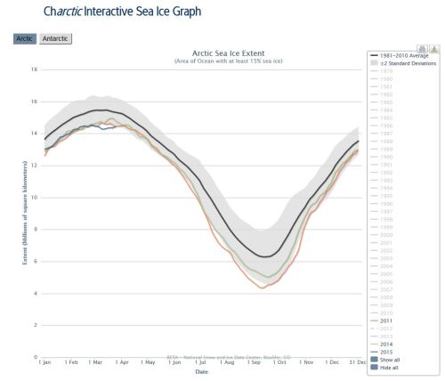 Sea ic extent 2015 vs 2014 and 2011 March 26_NSIDC interactive