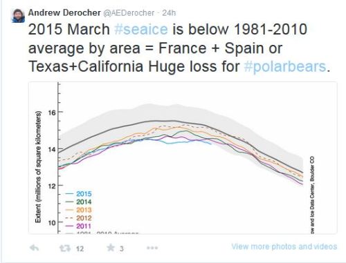 Derocher tweet 2015 April 10_re March seaice and PB habitat