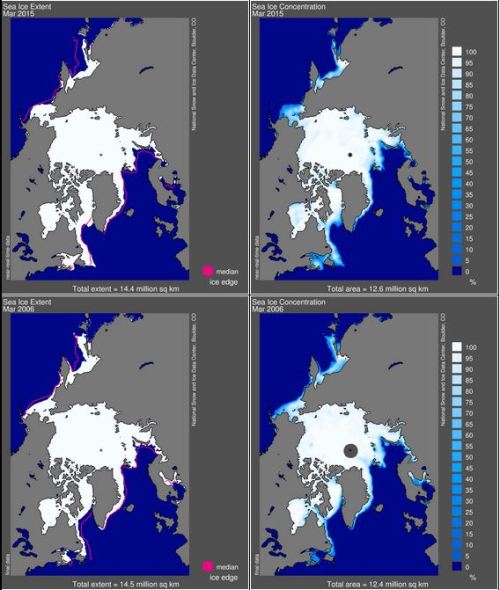 Figure 2. Arctic sea ice extent and concentration for 2015 and 2006 compared, courtesy NSIDC. Note that there was less ice in the Sea of Okhotsk in 2015 than in 2006, where MASIE archives show ice covered 0.59 mkm2. Click to enlarge.