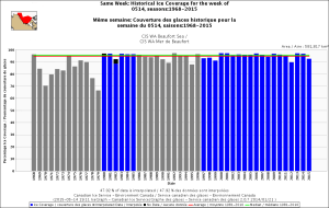Figure 5. Ice cover in the Beaufort Sea for the week of 14 May, 1968-2015, using Canadian Ice Service data. Click to enlarge.