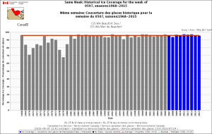 Beaufort Sea week of May 7 1968-2015 CIS