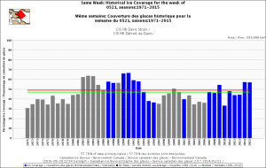 Davis Strait same week May 21 1971-2015 CIS