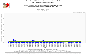 Regional East Coast week of May 21 1968-2015 CIS