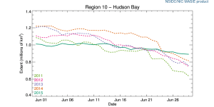 Figure. 3 Sea ice extent for Hudson Bay for 2011-2015 at June 29. NSIDC.