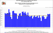 Foxe Basin same week 23 July 1968-2015 CIS