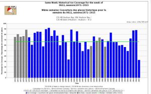 NW HB coverage week of 11 June_1971-2015
