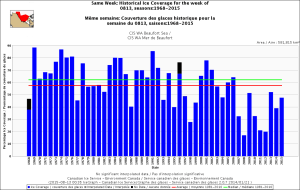 Beaufort Sea same week 13 Aug 1968_2015_CIS