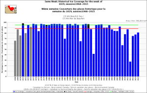 Beaufort Sea same week 29 Oct 1968_2015_CIS