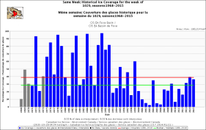 Foxe Basin same week 29 Oct 1968_2015_CIS