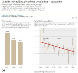 Guardian pg interactive 2013_03 graphs