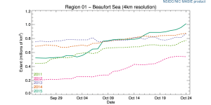 r01_Beaufort_Sea_ts_4km