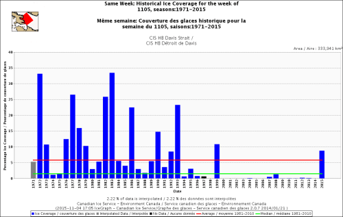 Davis Strait same week 5 Nov 1971-2015 a