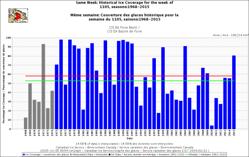 Foxe Basin same week 5 Nov 1968_2015_CIS b