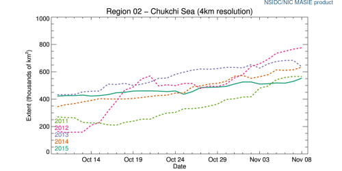 r02_Chukchi_Sea_ts_4km