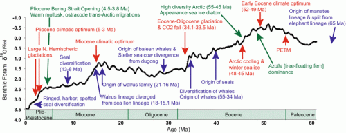 Cronin and Cronin 2015_fig5