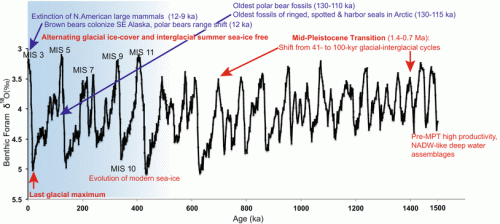 Cronin and Cronin 2015_fig6