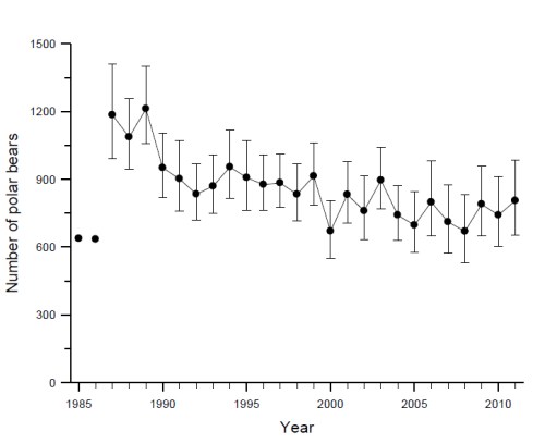 Lunn et al 2016 Fig 6