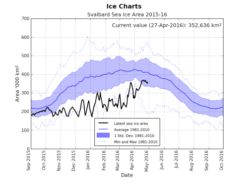 Svalbard icechart_season_2016 April 27