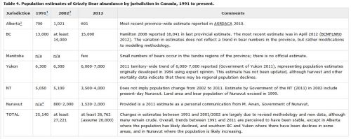 Grizzly populations Canada 2012_SARA