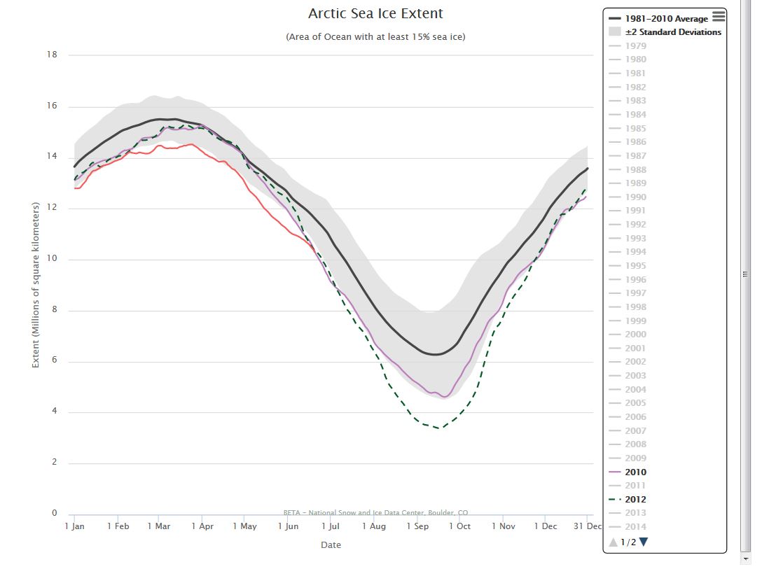 Sea ice at 20 June_2016 vs 2012 and 2010_NSIDC interactive