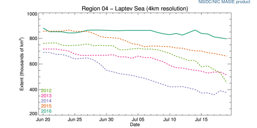 r04_Laptev_Sea_ts_4km 2016 July 19