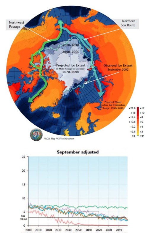 acia-2004-sea-ice-projections-vs-2002-and-acia-2004-fig-6-8